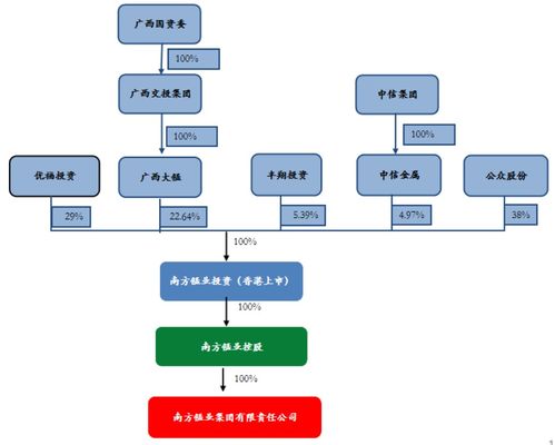 控制權爭奪戰升級，誰將掌舵百億廣西老國企南方錳業