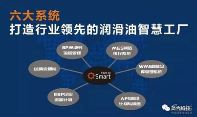 美合科技榮獲 LubTop2018 中國(guó)潤(rùn)滑油行業(yè)年度OEM金牌服務(wù)商殊榮