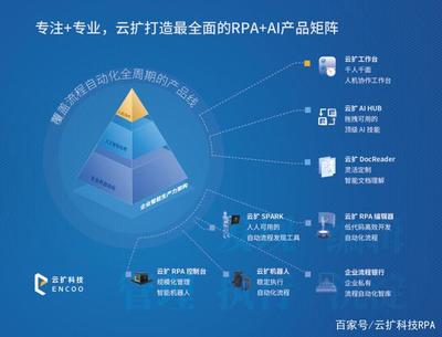 云擴RPA亮相南方信息大會，以智能自動化賦能企業數字化轉型加速度